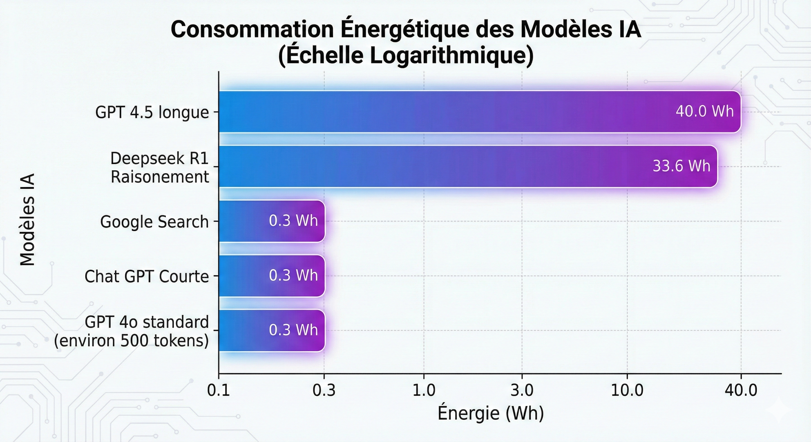 Graphique Strict recrée avec l'IA